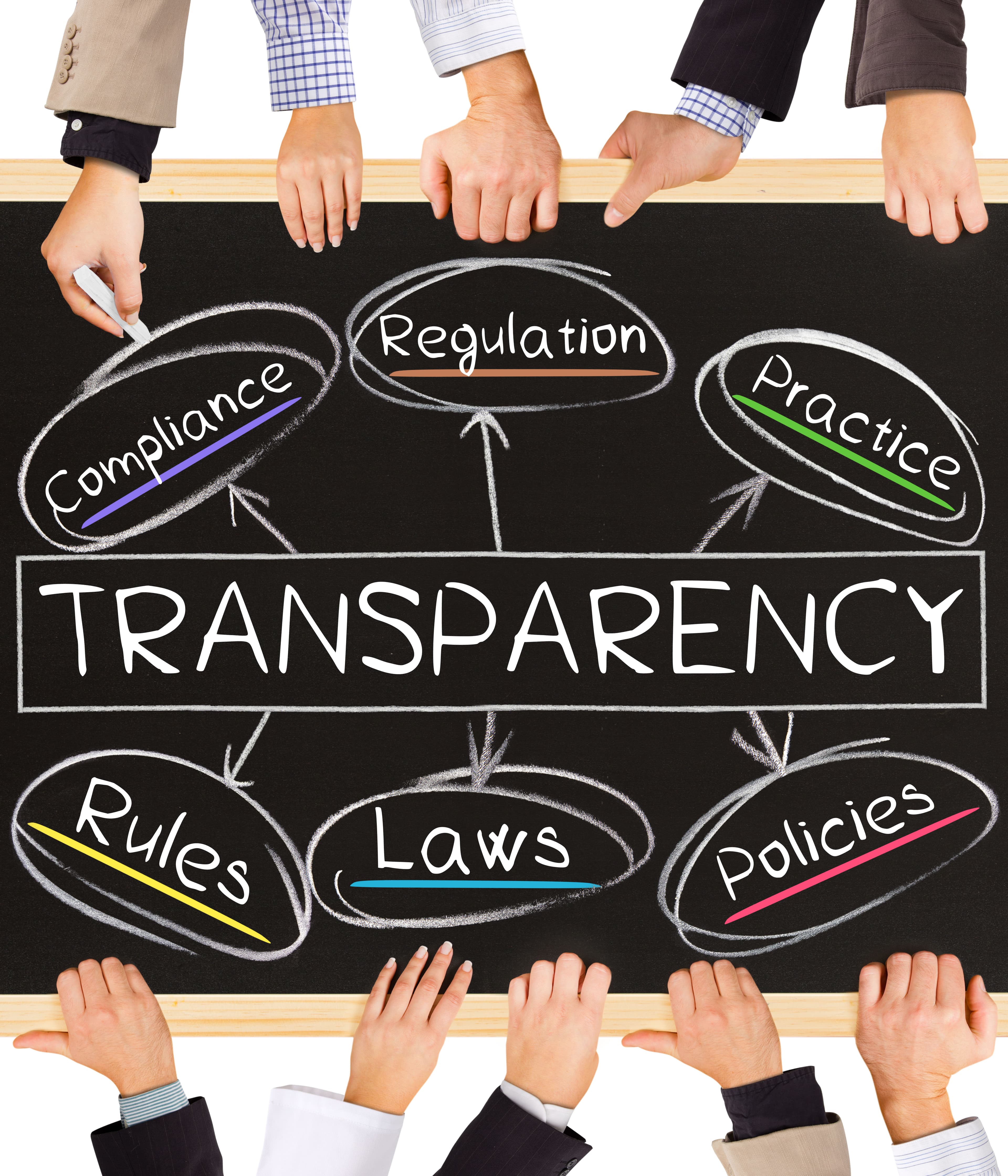 Transparency, compliance, and privacy by design